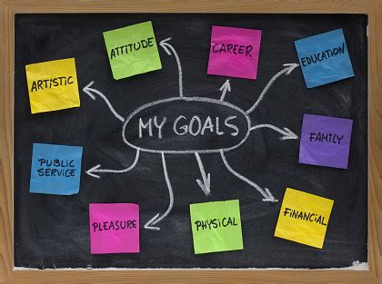 Assessing your Personal Goals and Needs