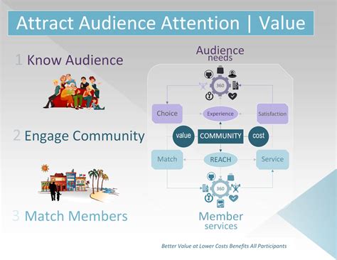 Attract Audience Attention with Visual Content