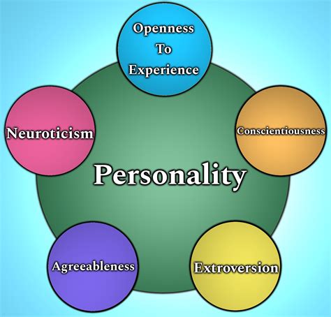 Background of the Personality