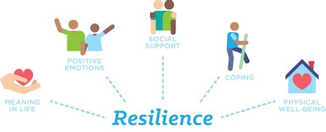 Better Coping Mechanisms and Resilience to Stress