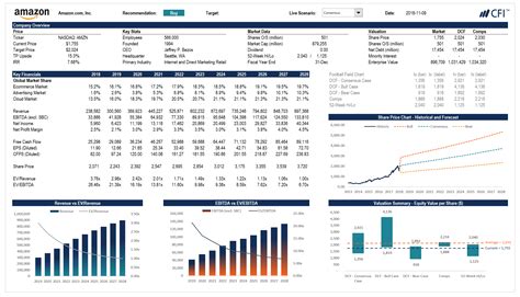 Beyond modeling: Sina's impressive financial status