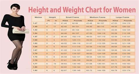 Body Measurements: Height, Age, and Figure