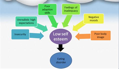 Body Shape and Its Impact on Self-Esteem and Relationships