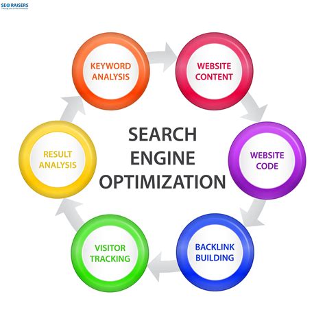 Boost Your Website's Search Results with These Optimization Strategies