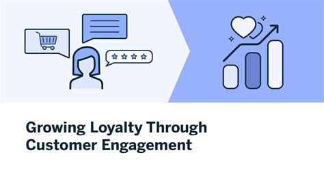 Building Customer Loyalty through Email Campaigns