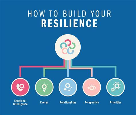 Building Resilience: How Regular Exercise Helps in Managing Mental Health Challenges