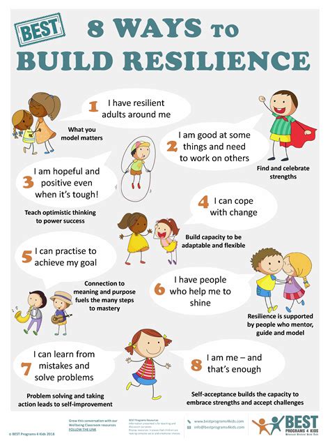 Building Resilience and Enhancing Emotional Well-being