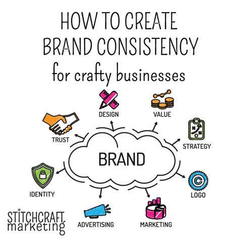 Building a Consistent Brand Identity