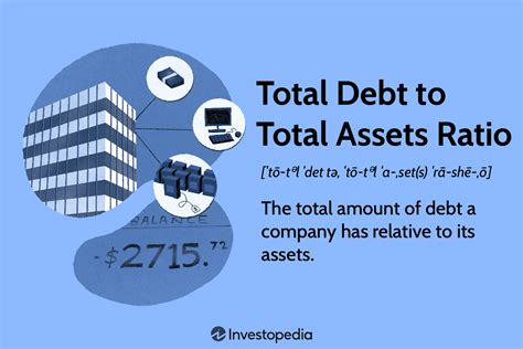 Calculating Her Total Assets