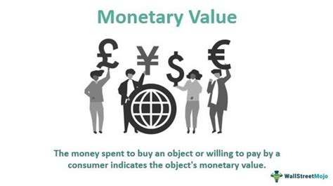 Calculating the Monetary Value of Success