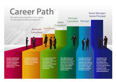 Career Highlights of the Phenomenal Talent