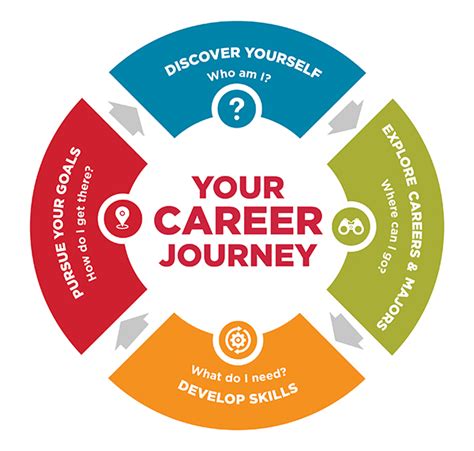 Career Journey and Major Breakthrough