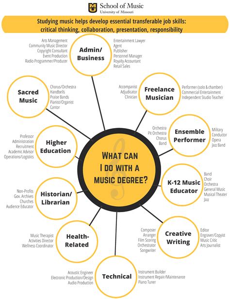 Career Journey in the Music Industry