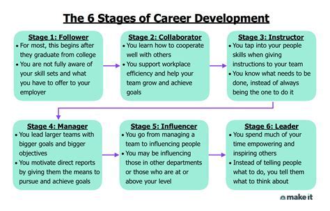 Career Milestones and Breakthrough Roles