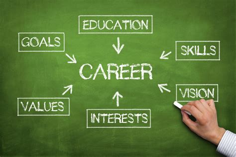 Career and Professional Ventures