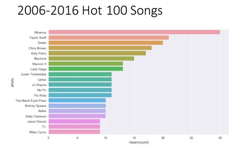 Chart-topping hits: Revealing Colette's most successful songs