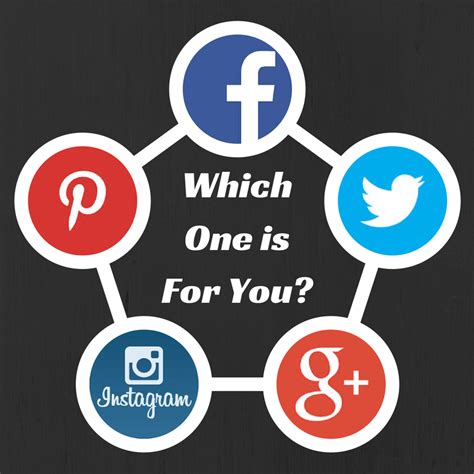 Choosing the Appropriate Social Networking Platforms