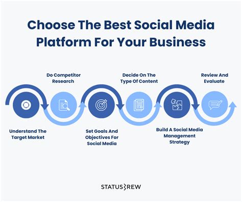 Choosing the Perfect Social Platforms for Your Brand