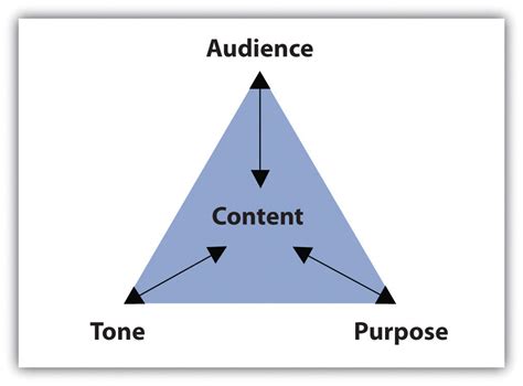 Choosing the Right Tone for Your Audience