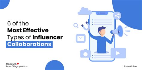 Collaboration with Influencers: Leveraging Powerful Partnerships for Content Success