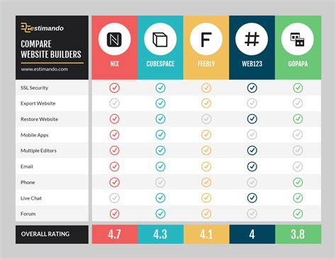 Comparing Pricing and Features of Providers for Hosting Websites