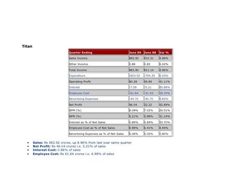 Comparison to Peers