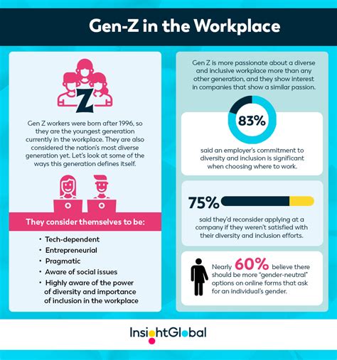 Comparison to Peers and Generational Impact