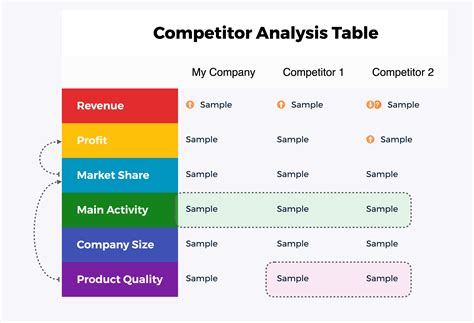 Conducting Competitor Analysis
