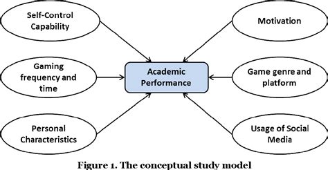 Continued Influence in Entertainment and Academia