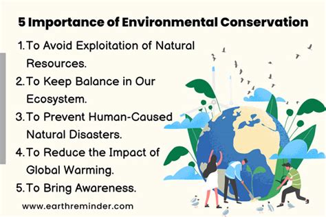 Contributions to Environmental Conservation