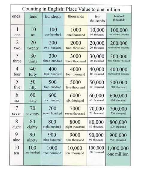 Counting the Millions