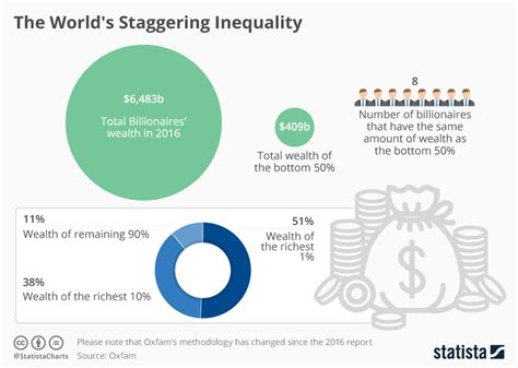 Counting the Millions: The Staggering Wealth of Sandy Synns