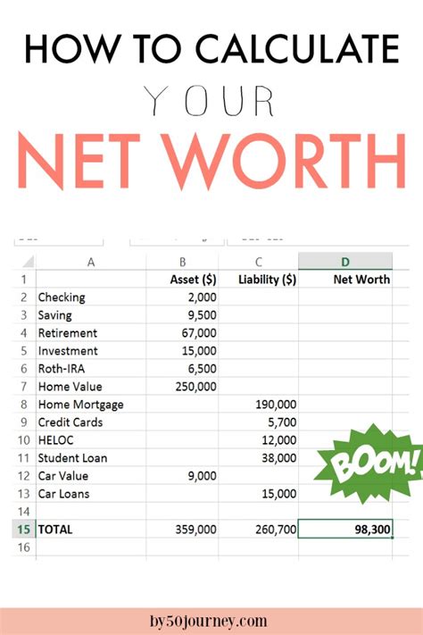 Counting the Millions and Calculating the Net Worth