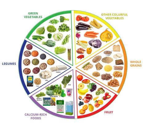 Create a Balanced and Nutrient-Rich Diet Plan