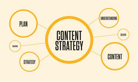 Create a Solid Content Strategy