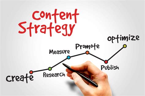 Creating Powerful Tactics for Content Promotion and Engagement