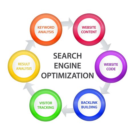 Crucial Elements for Enhancing Your Website's Performance on Search Engines