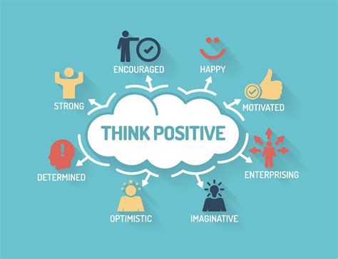 Cultivating a Positive Mindset to Overcome Challenges