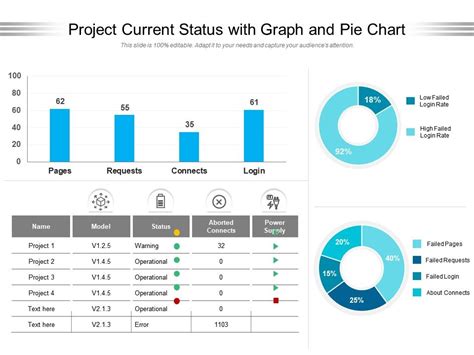 Current Projects and Recent Achievements