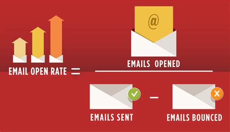 Customizing Your Emails to Boost Open Rates