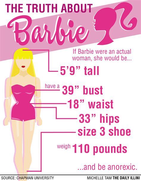 Decoding Barbie Pink: Height, Figure, and Beauty Secrets