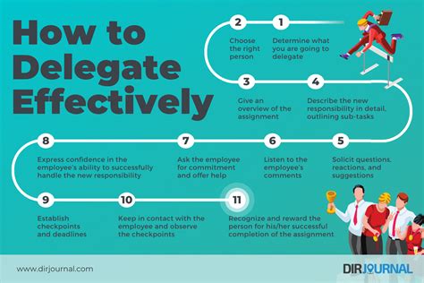 Delegate Responsibilities