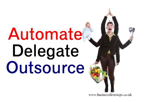 Delegate and Outsource Non-Essential Tasks