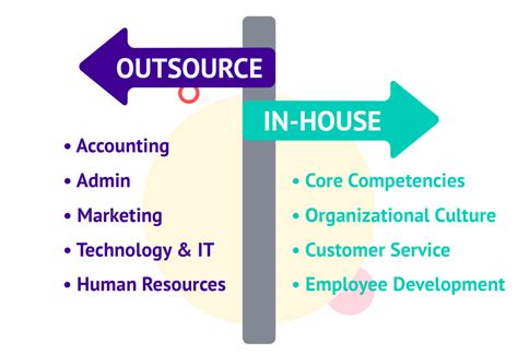 Delegate or Outsource Non-Essential Tasks