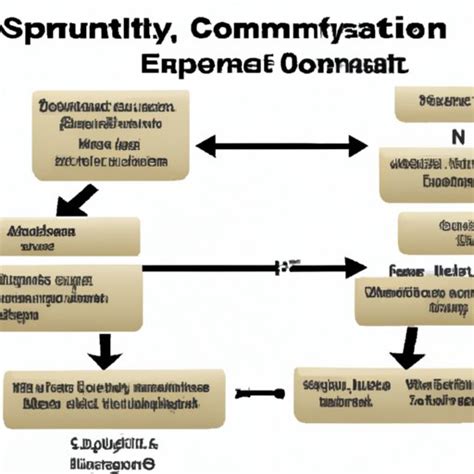 Determining Compatibility with Existing Systems