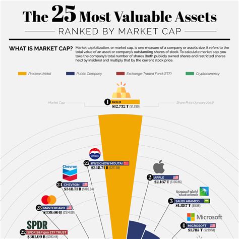 Determining the Value of Claire Green's Financial Assets