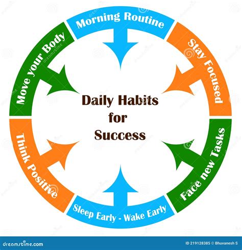 Developing a Routine: Establishing Habits for Achieving Goals