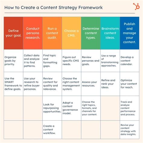 Developing a Strategic Plan for Compelling Content