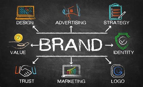 Developing a Strong Brand Identity through Your Content