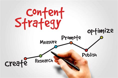 Developing an Effective Content Strategy